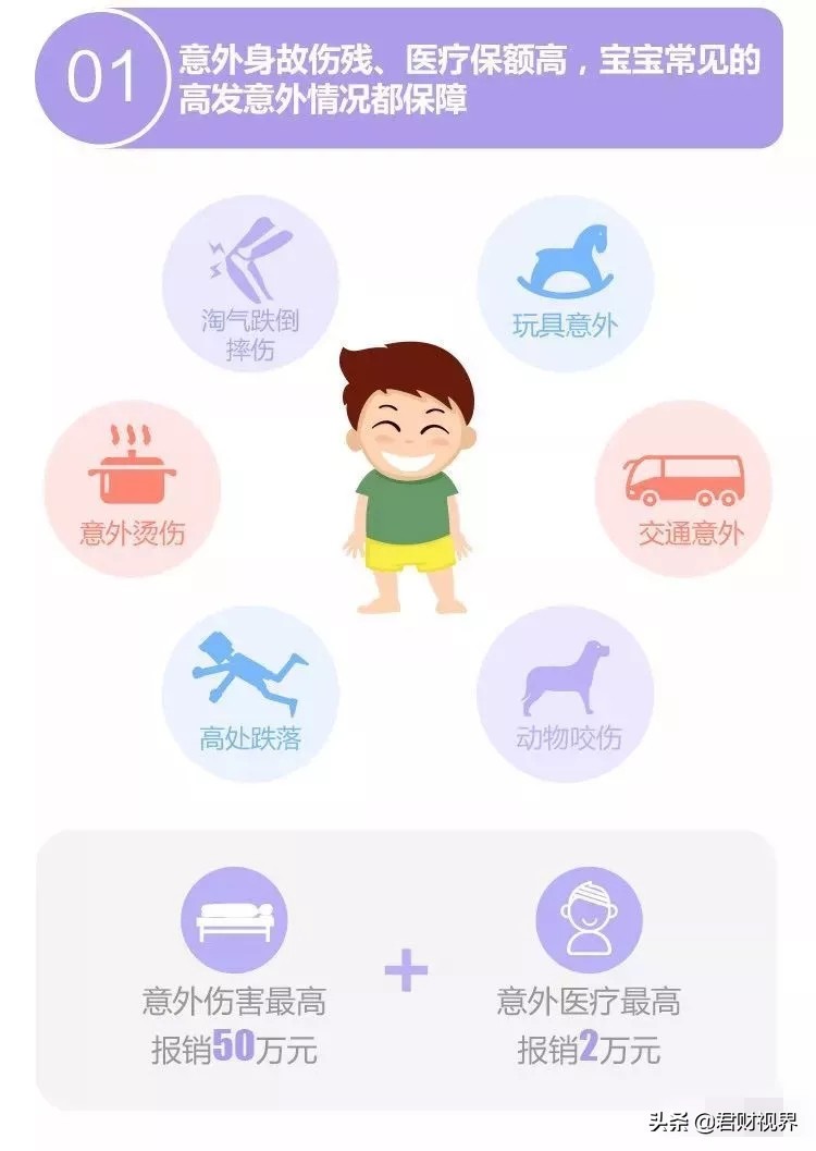 少儿长期意外保险哪种好，少儿长期意外保险哪种好一些