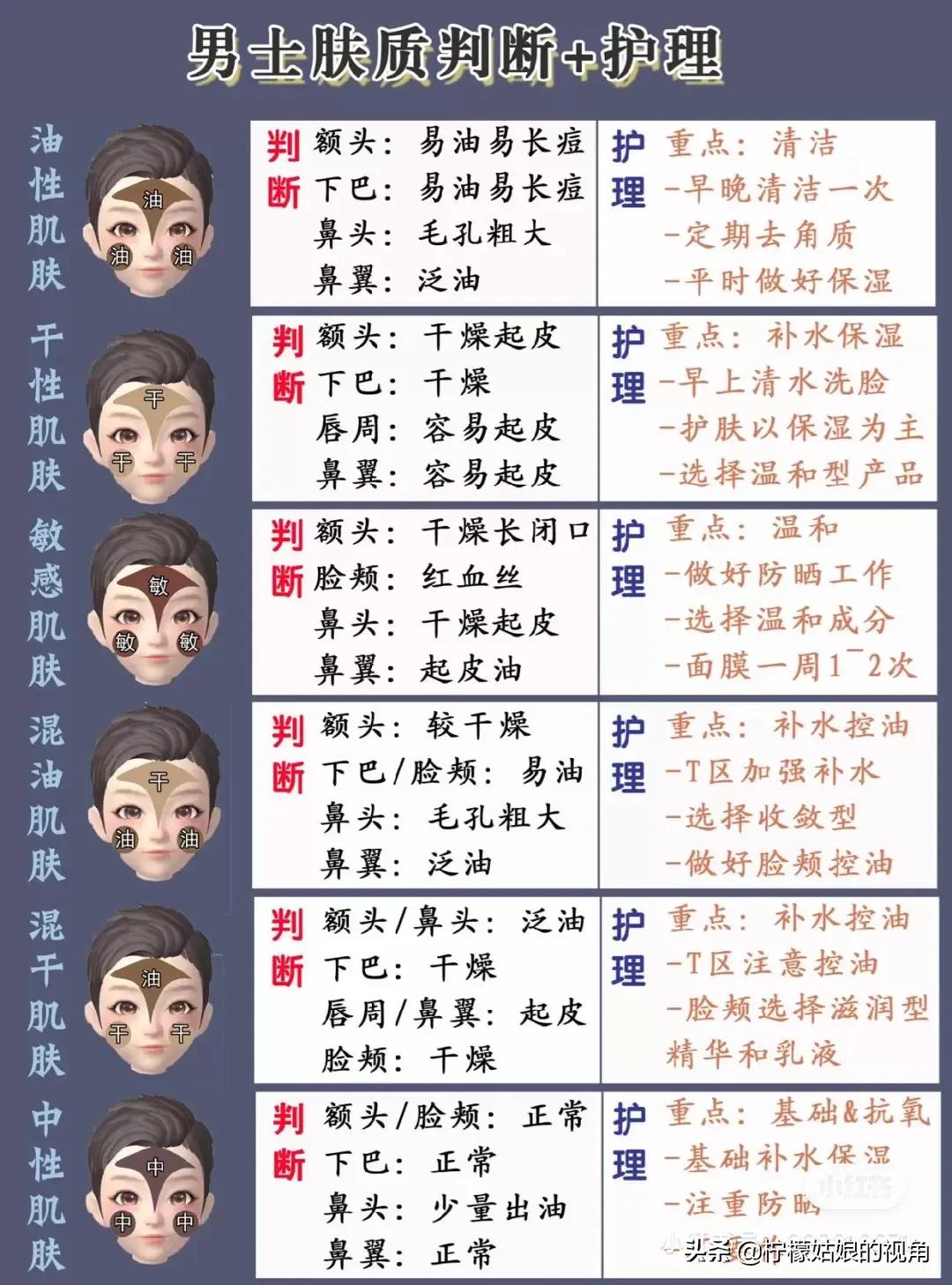 帅哥化妆技巧女生
