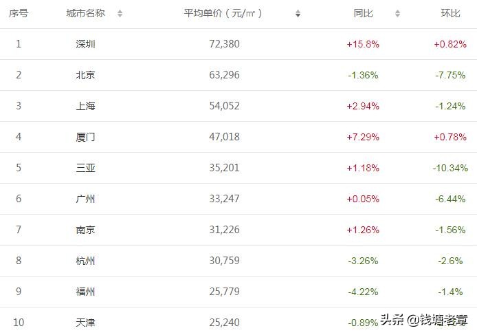 去杭州打工怎么样，比北上广压力能小点不？