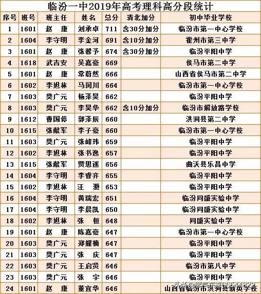 临汾时代汽车报价,临汾时代汽车报价查询