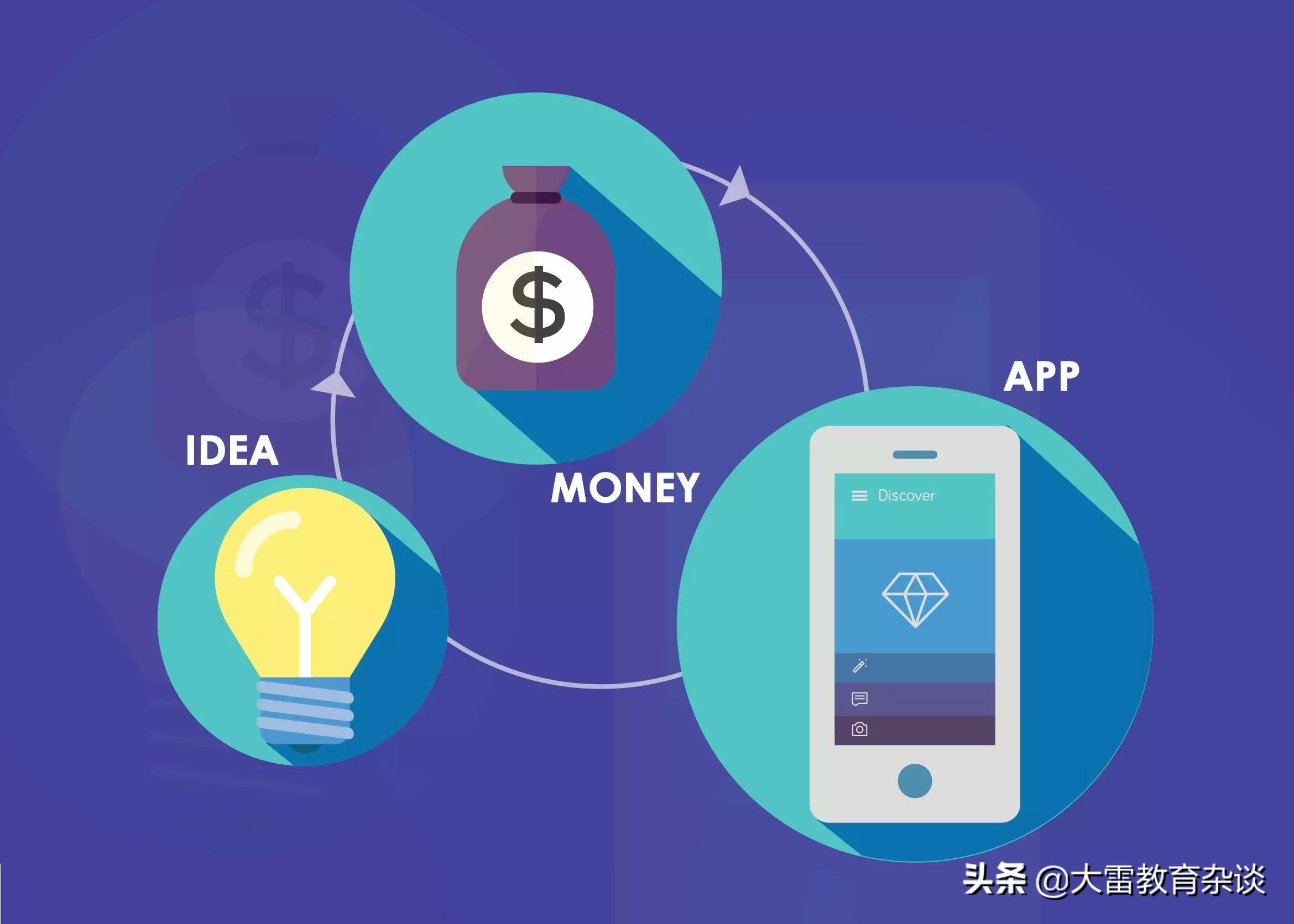 创业必须开发的app