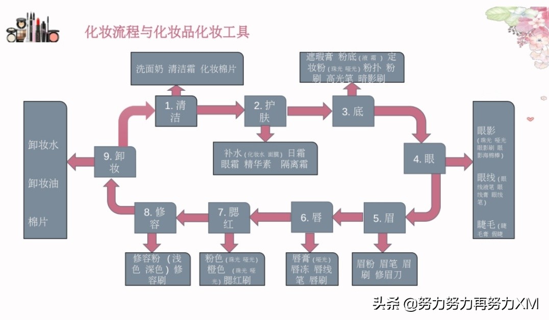 学校无化妆品化妆小技巧
