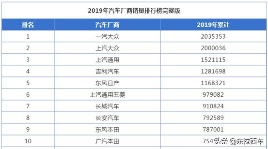 捷达和大众