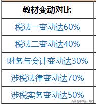最全面的注册税务师教材汇总，免费在线下载！，注册税务师官方教材
