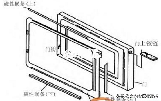 装配图纸NLH，NRH是什么意思？：nrh