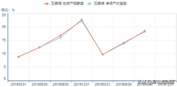 盈利能力分析四大方法，盈利能力分析四大方法是什么