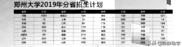 多所新大学分数超985（考研报双非如果说分数过高可以调剂985或者211院校吗？）