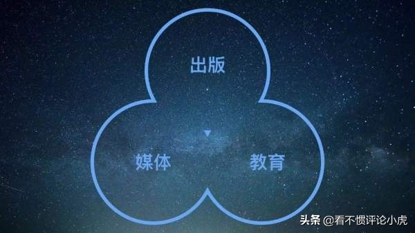 知识付费平台免费搭建网站