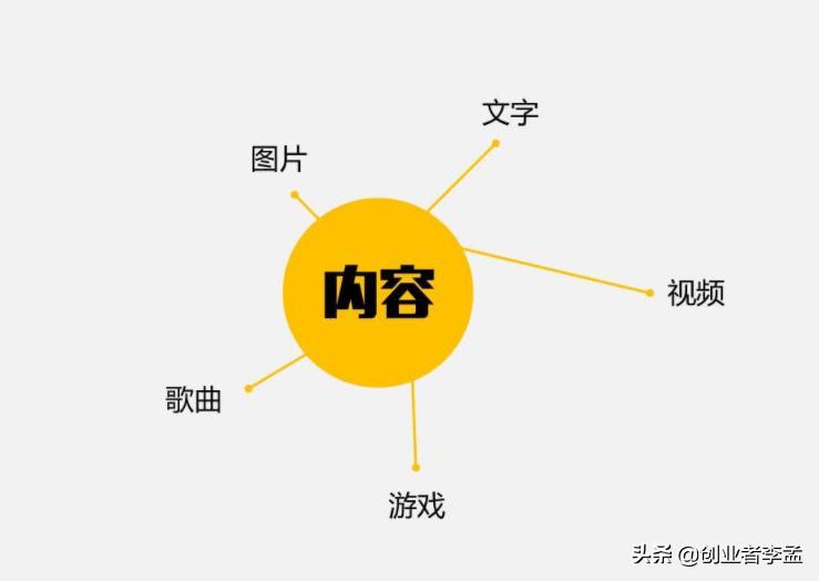 电商导购app开发定制
