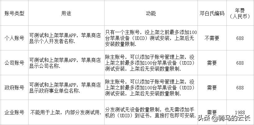 app商城系统开发方案