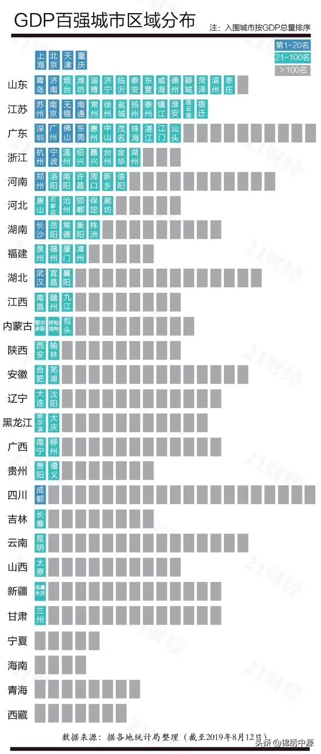 百强排行(21年全国百强城市排名?) 百强排行(21年全国百强城市排名?)