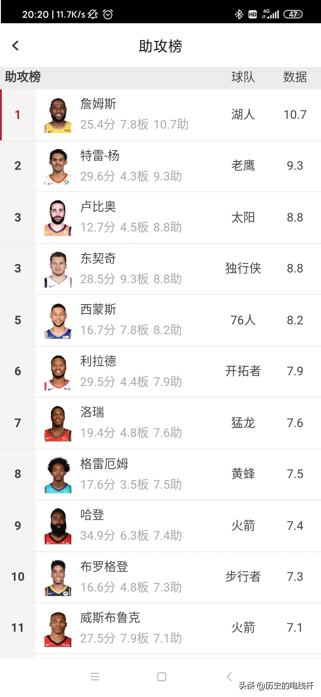 NBA历史总助攻前十名都是谁?现役有望破纪录吗? NBA历史总助攻前十名都是谁?现役有望破纪录吗?
