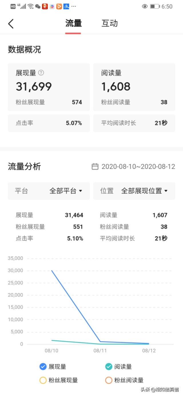五星好评app开发
