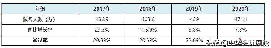 初级会计真题及答案2020，初级会计真题及答案2020年