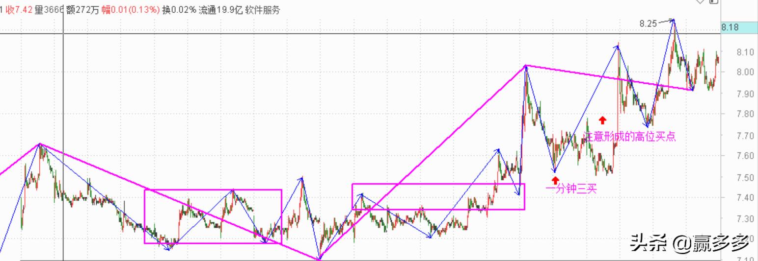 炒股吧app怎么下载?:炒股软件下载 炒股吧app怎么下载?:炒股软件下载