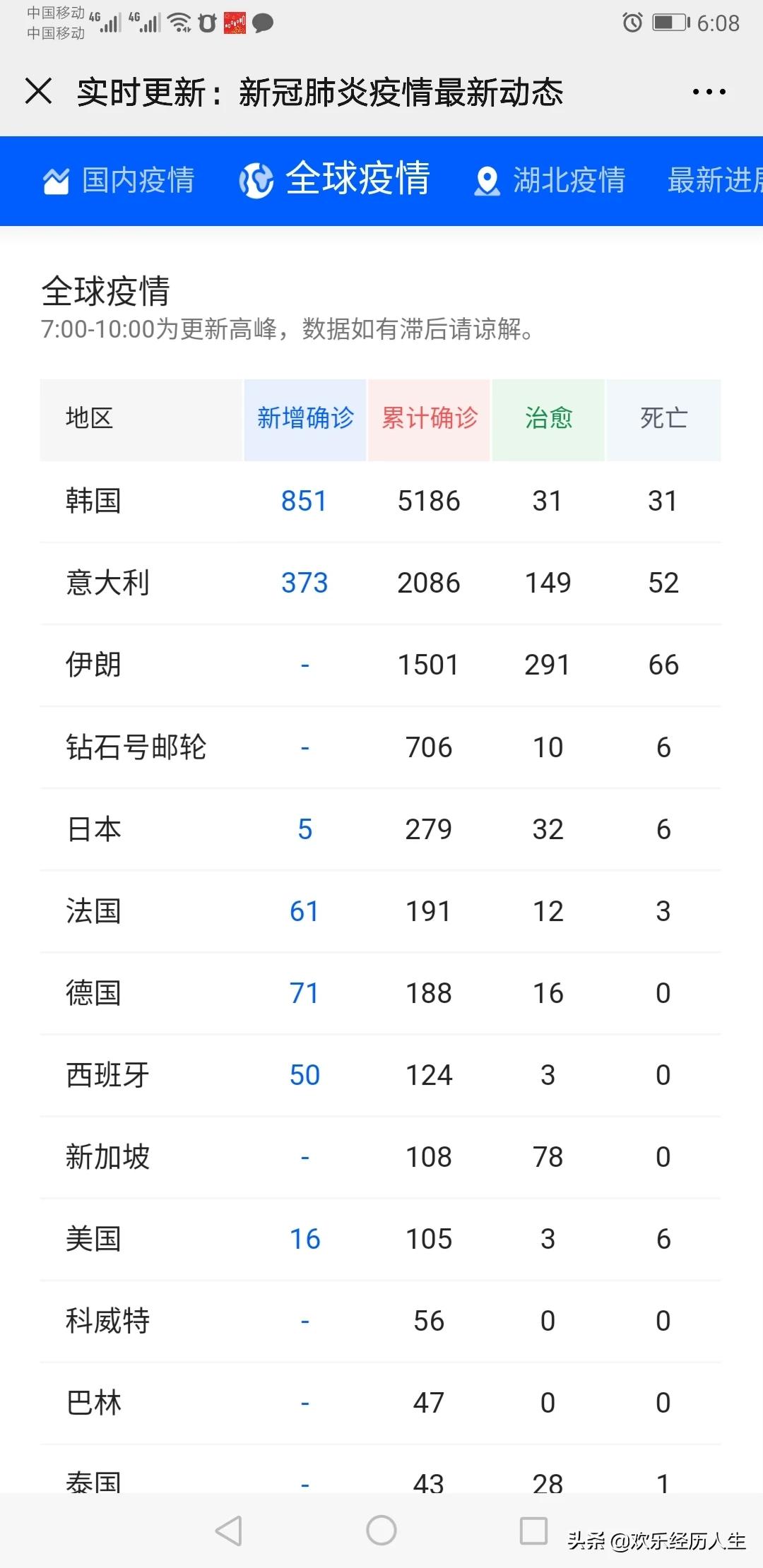 三月在海外生活好吗，三月在海外生活好吗知乎