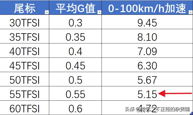 奥迪a7和a6