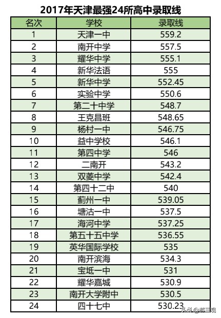 在天津读高中政策怎么样