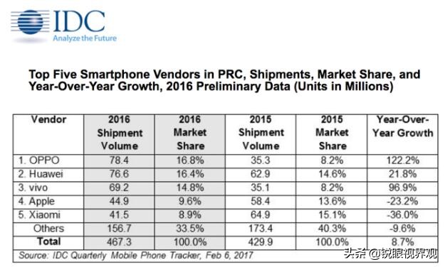 安卓手机好用吗安卓手机好用吗?