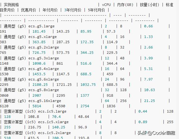 怎么快速搭建网站软件