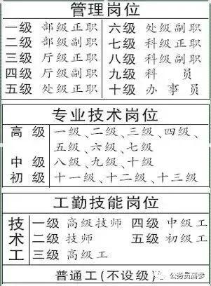 济南市按摩师工资怎么样