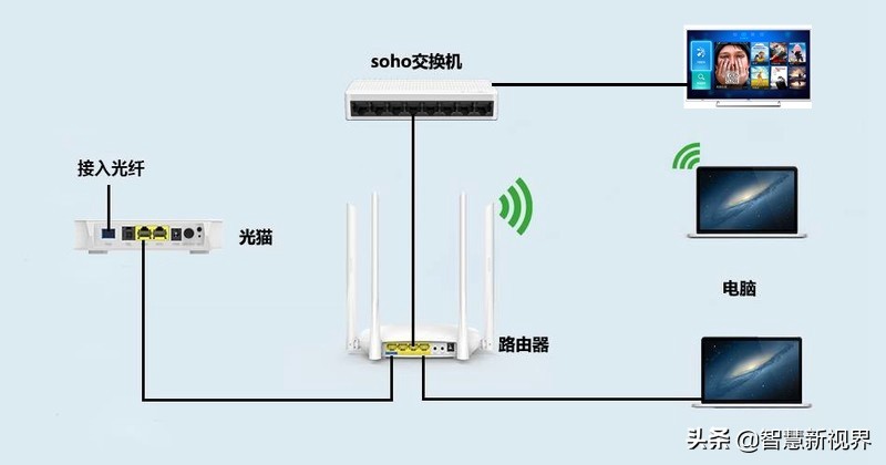 在暗网搭建网站