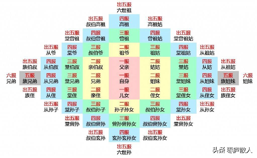 出了五服不是亲戚（亲戚五服结婚行吗？）
