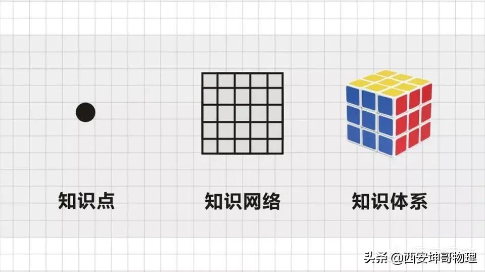 哪款教辅知识点全面好学，哪款教辅知识点全面好学一点