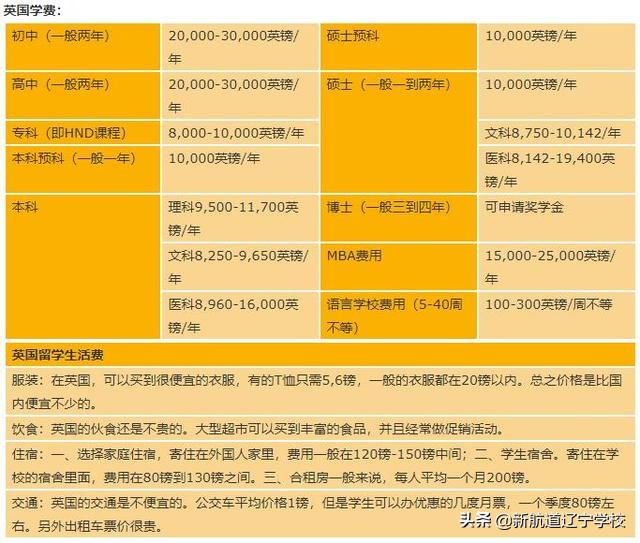 海外生活一天开销多少，海外生活一天开销多少钱