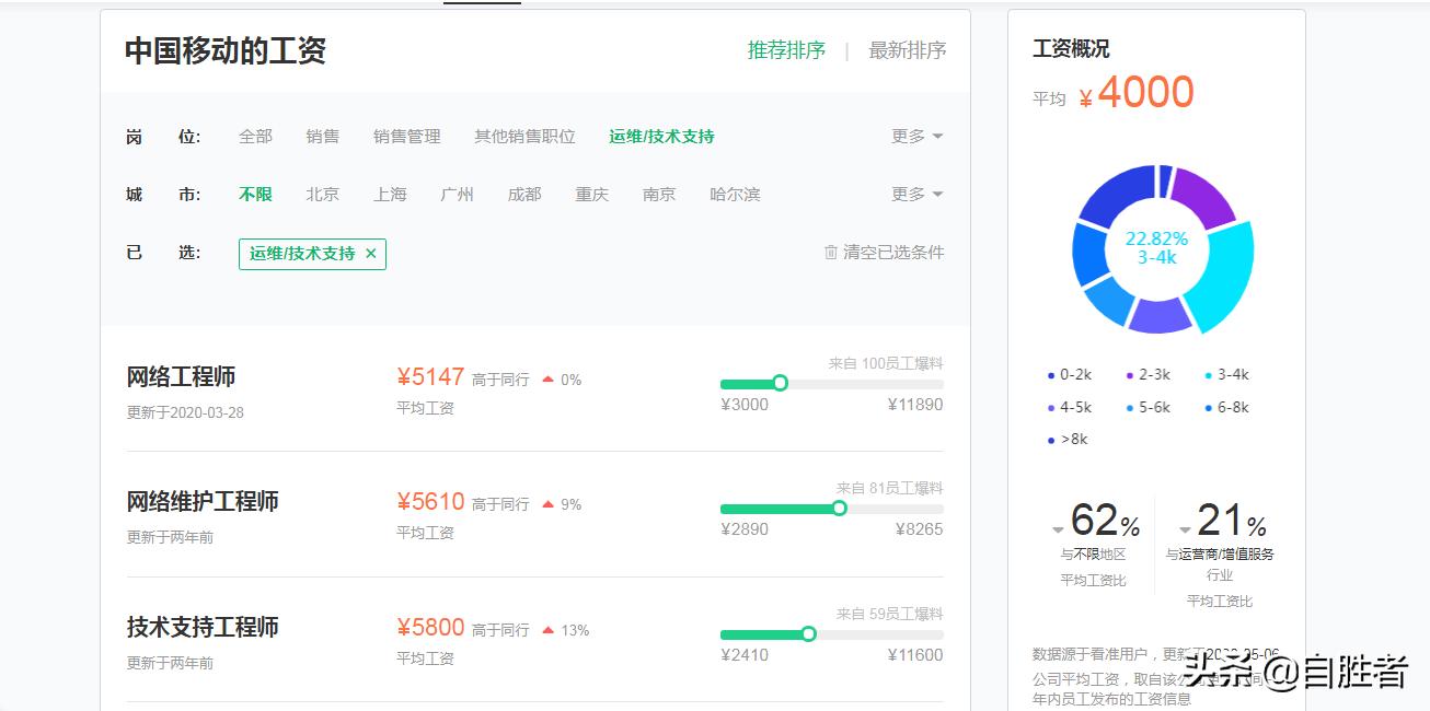 2020年入职，是省移动好还是市移动好？