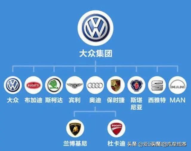 汽车品牌介绍知识点大全,汽车品牌介绍知识点大全图片