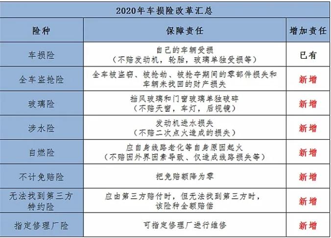 汽车保险种类介绍查询，汽车保险种类介绍查询系统