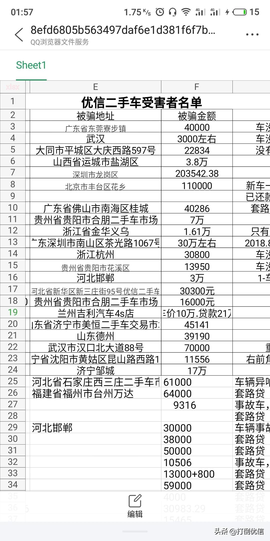 二手车优信