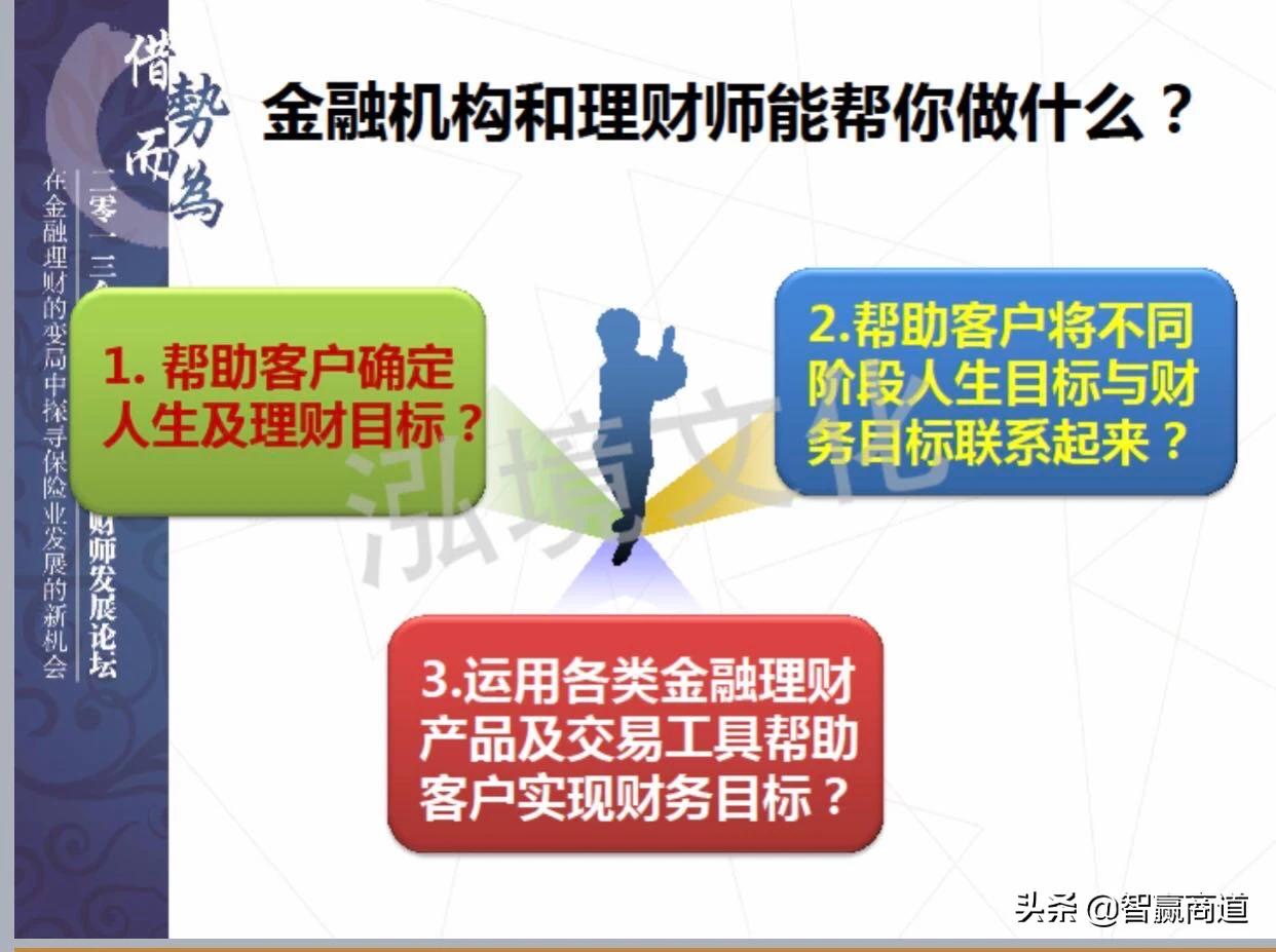 投资前需要学习哪些知识，投资前需要了解什么