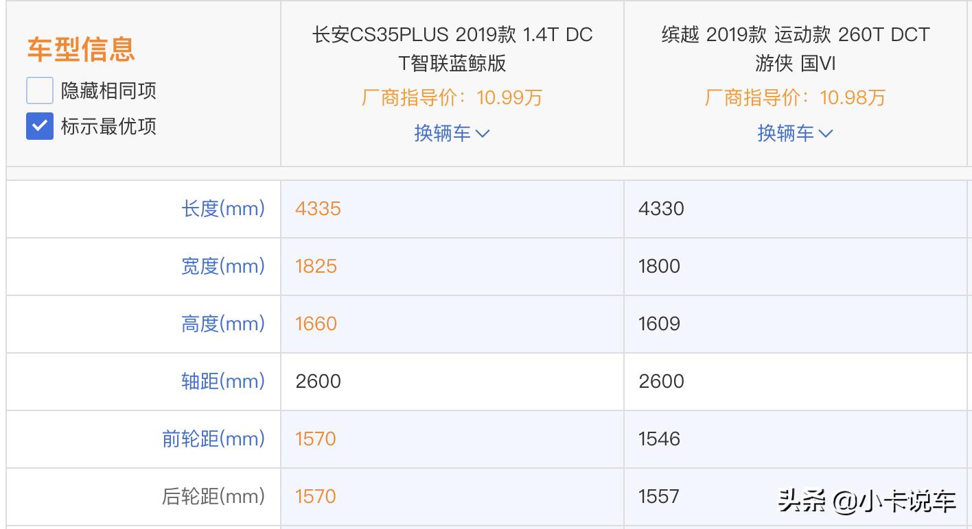 新缤越小钢炮汽车报价,新缤越小钢炮汽车报价及图片