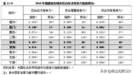 福建哪个地方好