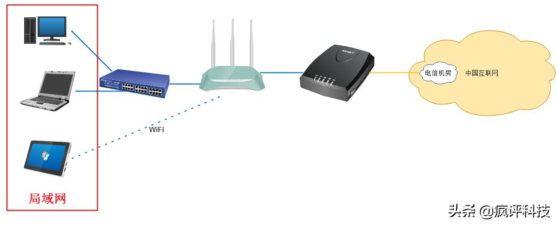 [怎么网]n网怎么用？