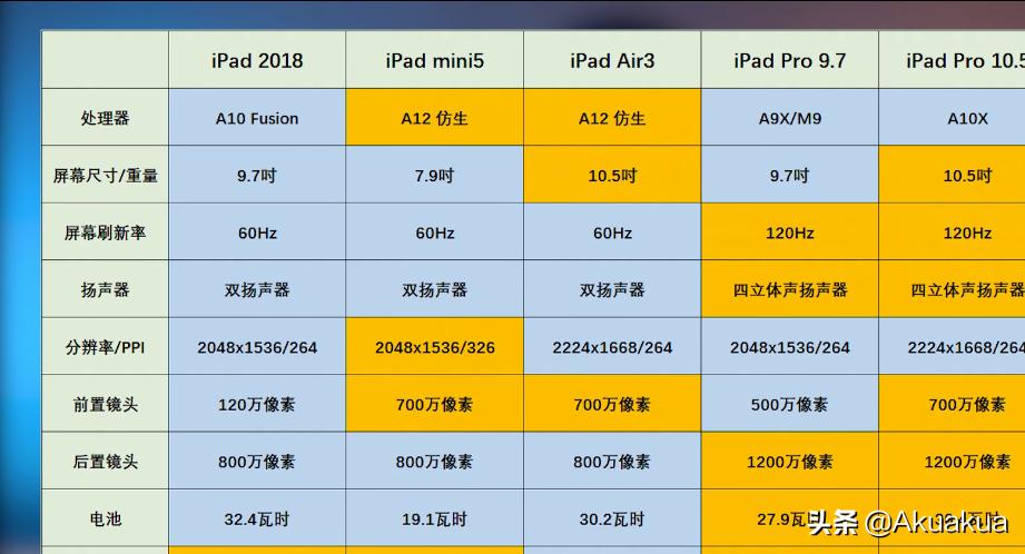 平板电脑图片平板电脑图片大全大图
