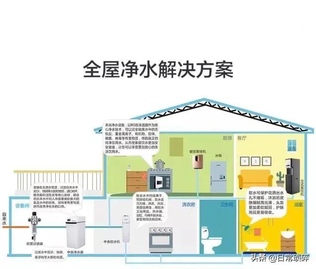 中央净水（中央净水器的优缺点和缺点？）