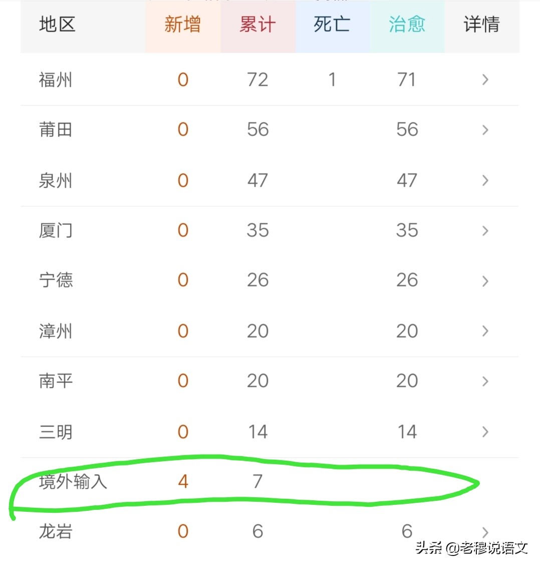 福建人海外生活，福建人海外生活现状