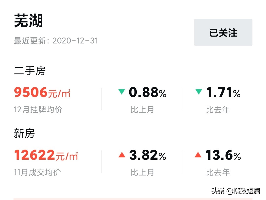 安徽目前最值得投资房产的城市是哪个城市？为什么？