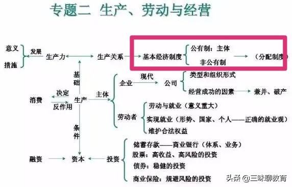 学习高中政治知识点，【精品】高中政治知识点归纳汇总