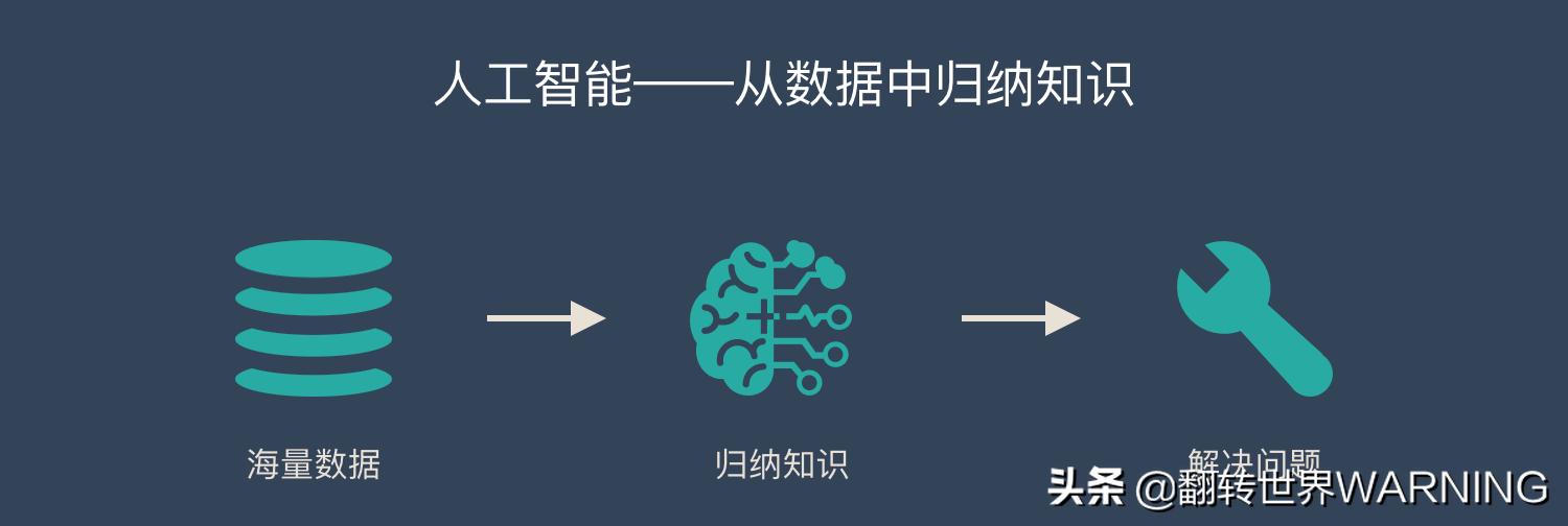 人工智能网站技术有哪些,mjai怎么用?