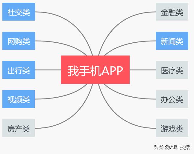 养老保险app下载，养老保险app下载安装官方免费下载