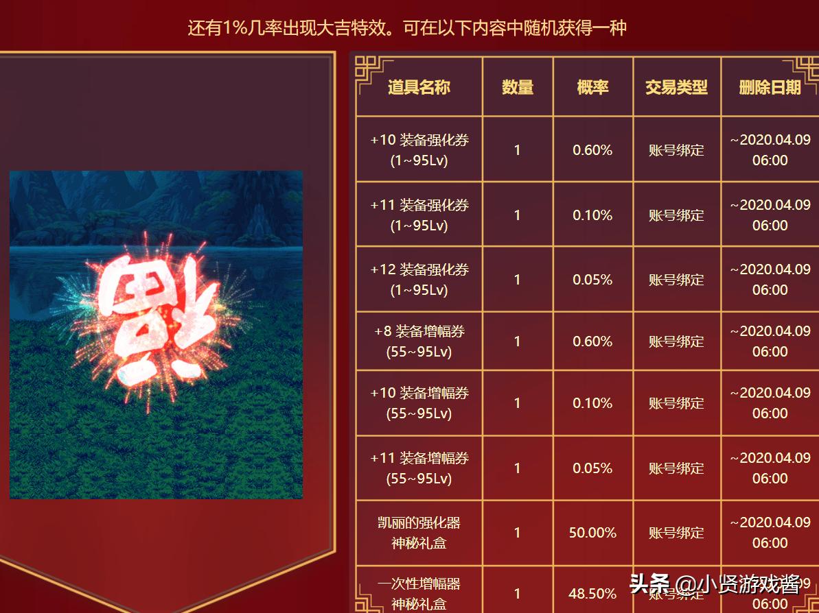 DNF花880点券购买200个雷米之吻赠送的1000个爆竹，大家都开到了什么道具？