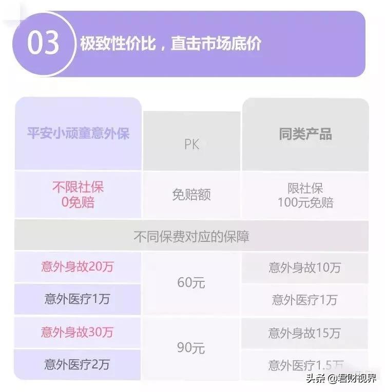 少儿长期意外保险哪种好，少儿长期意外保险哪种好一些