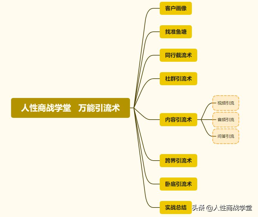 王小胖的海外生活，王小胖的海外生活视频