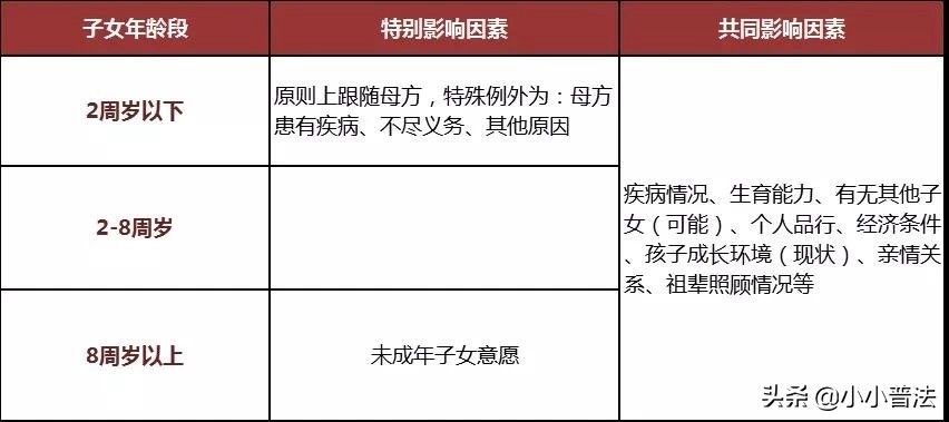小孩的户口迁到外地亲属家怎么办理？：带3名子女离美被拦
