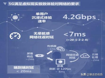 虚拟现实虚拟现实vr设备 虚拟现实虚拟现实vr设备