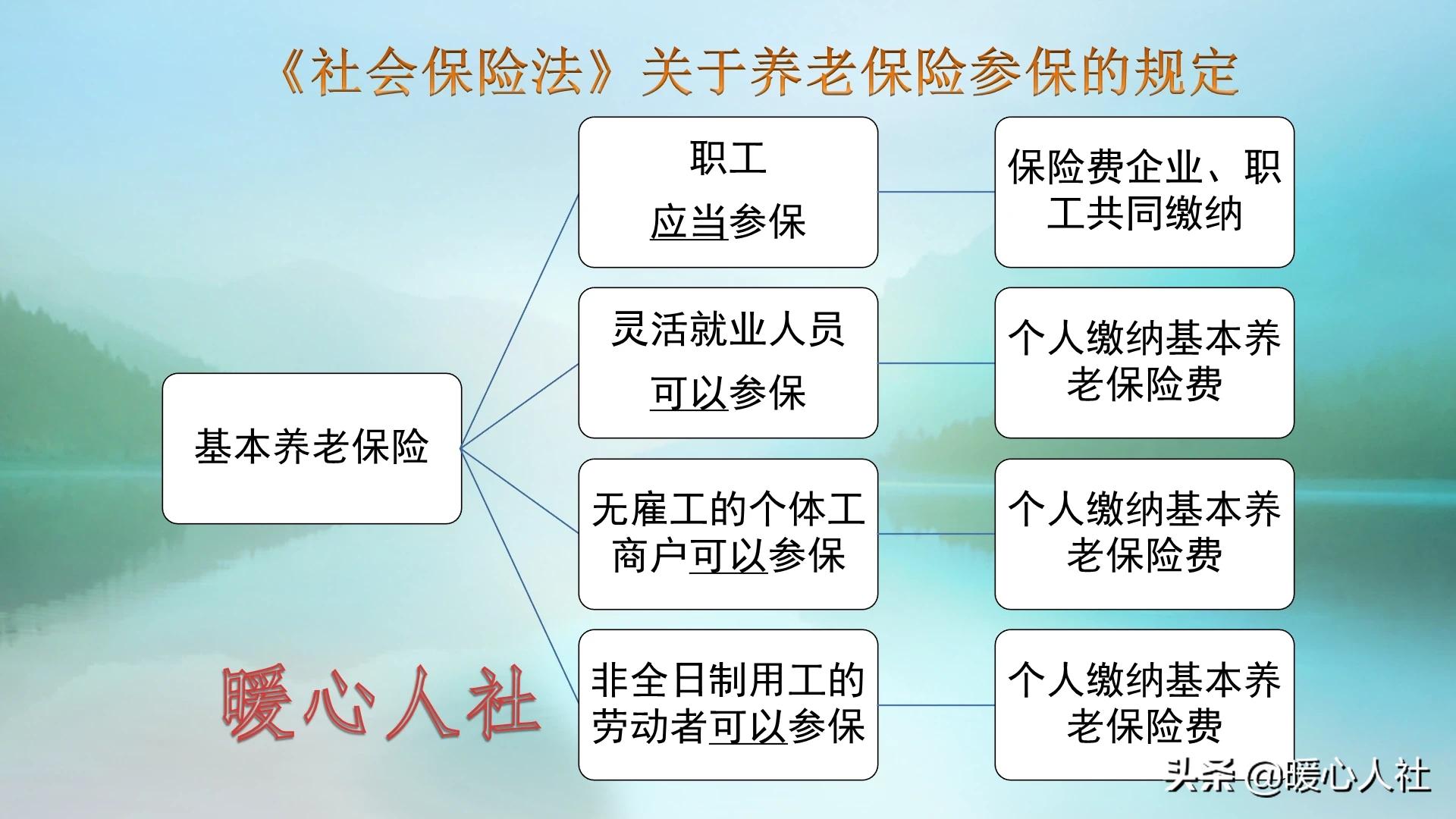 自愿弃社保也违法